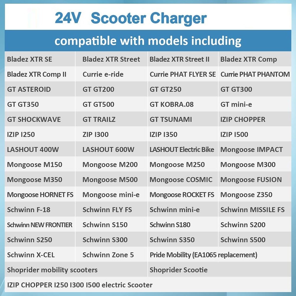 24V 3A Battery Charger for GoG - огляд і ціна Board Game Yogi